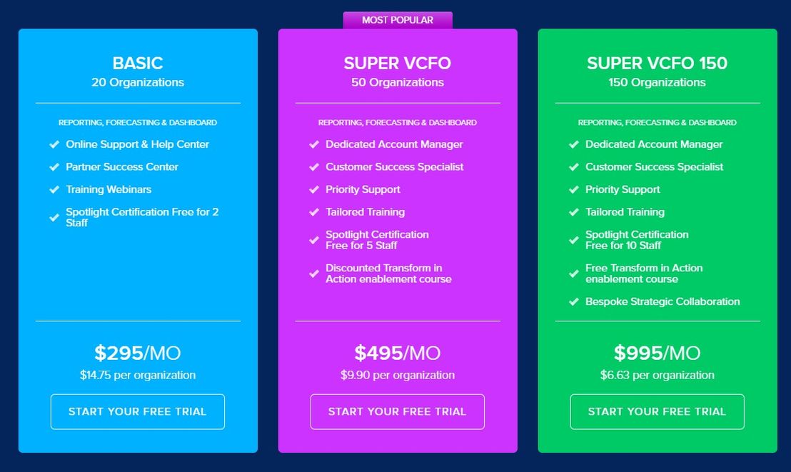 Spotlight Reporting pricing