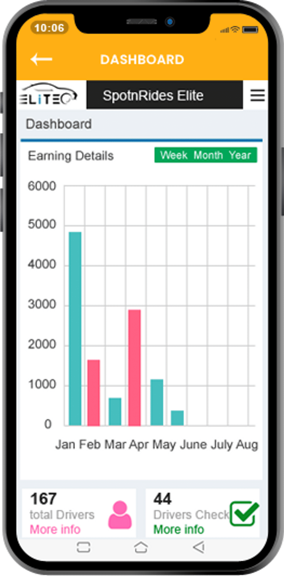 Admin Dashboard screenshot-thumb