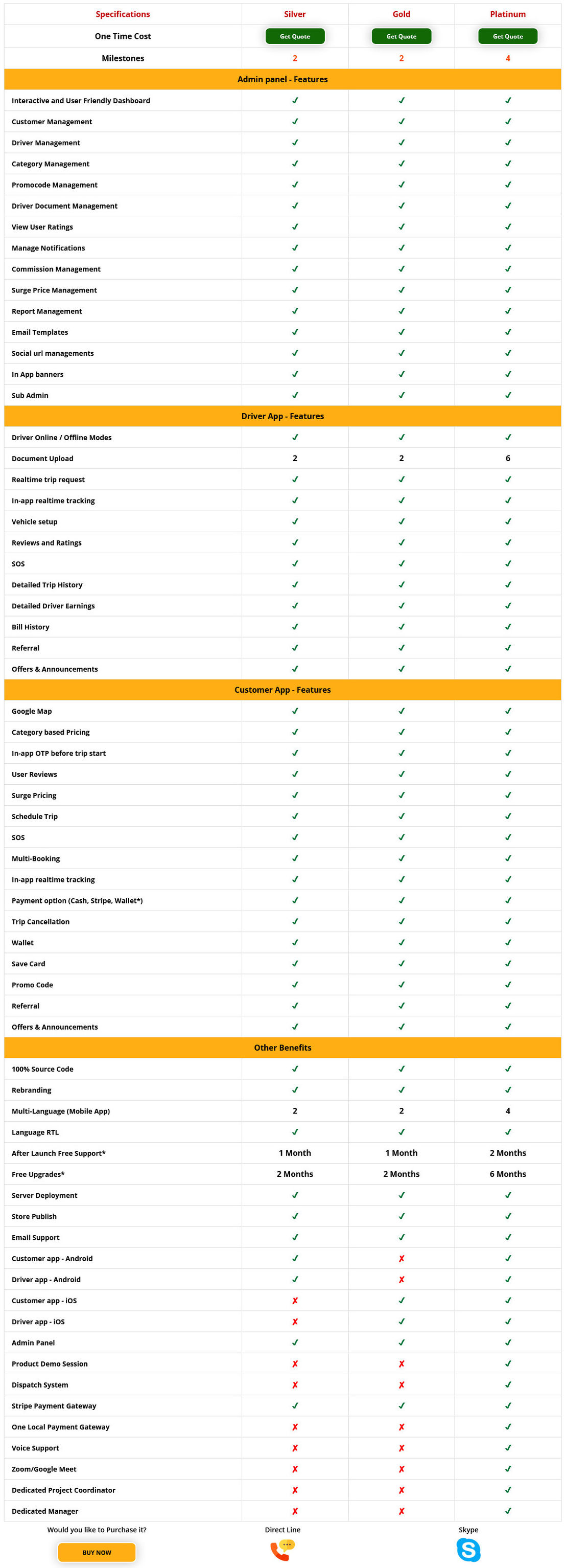 SpotnRides pricing