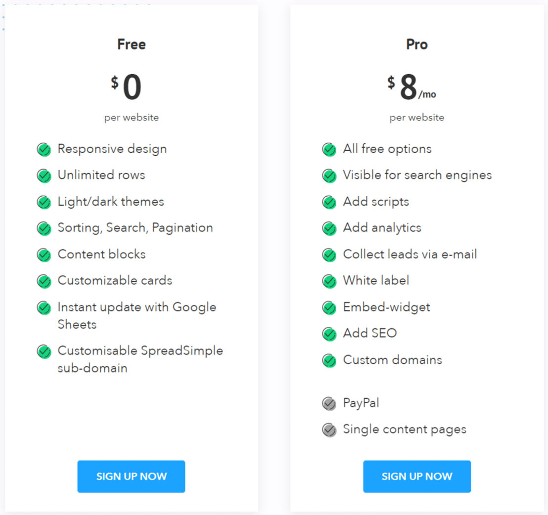 SpreadSimple pricing