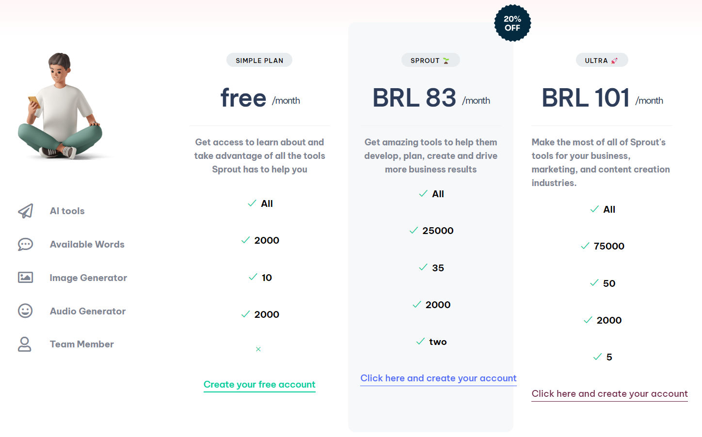 Sprout pricing