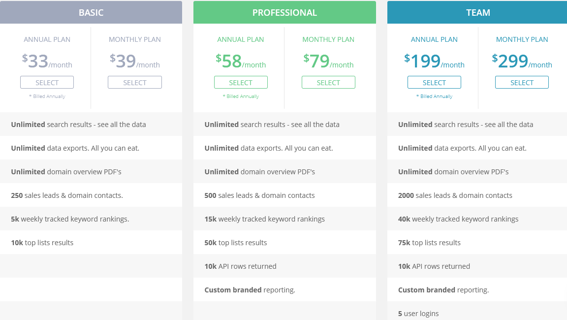 Spyfu pricing