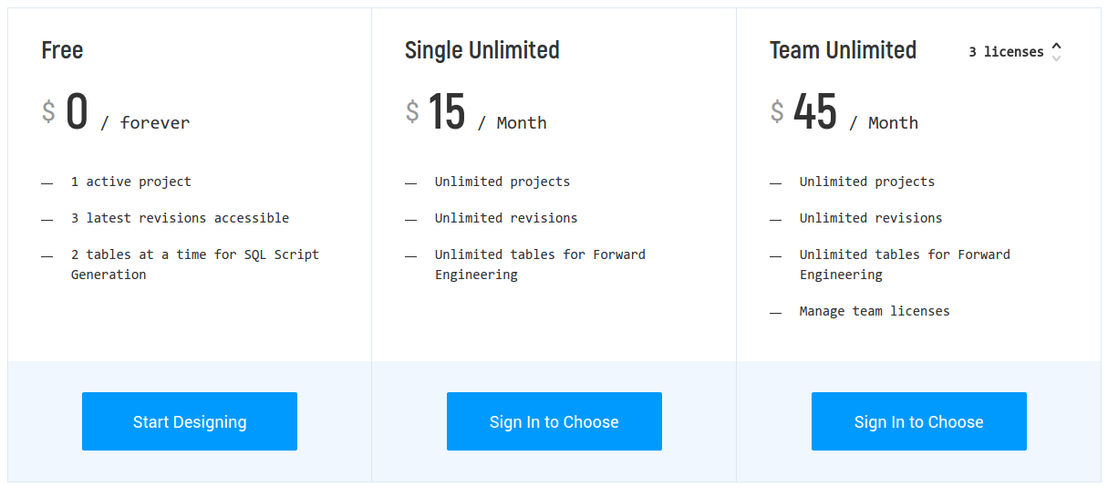 sqldbm pricing