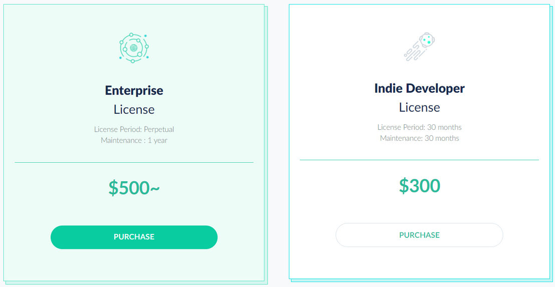 sqlgate pricing