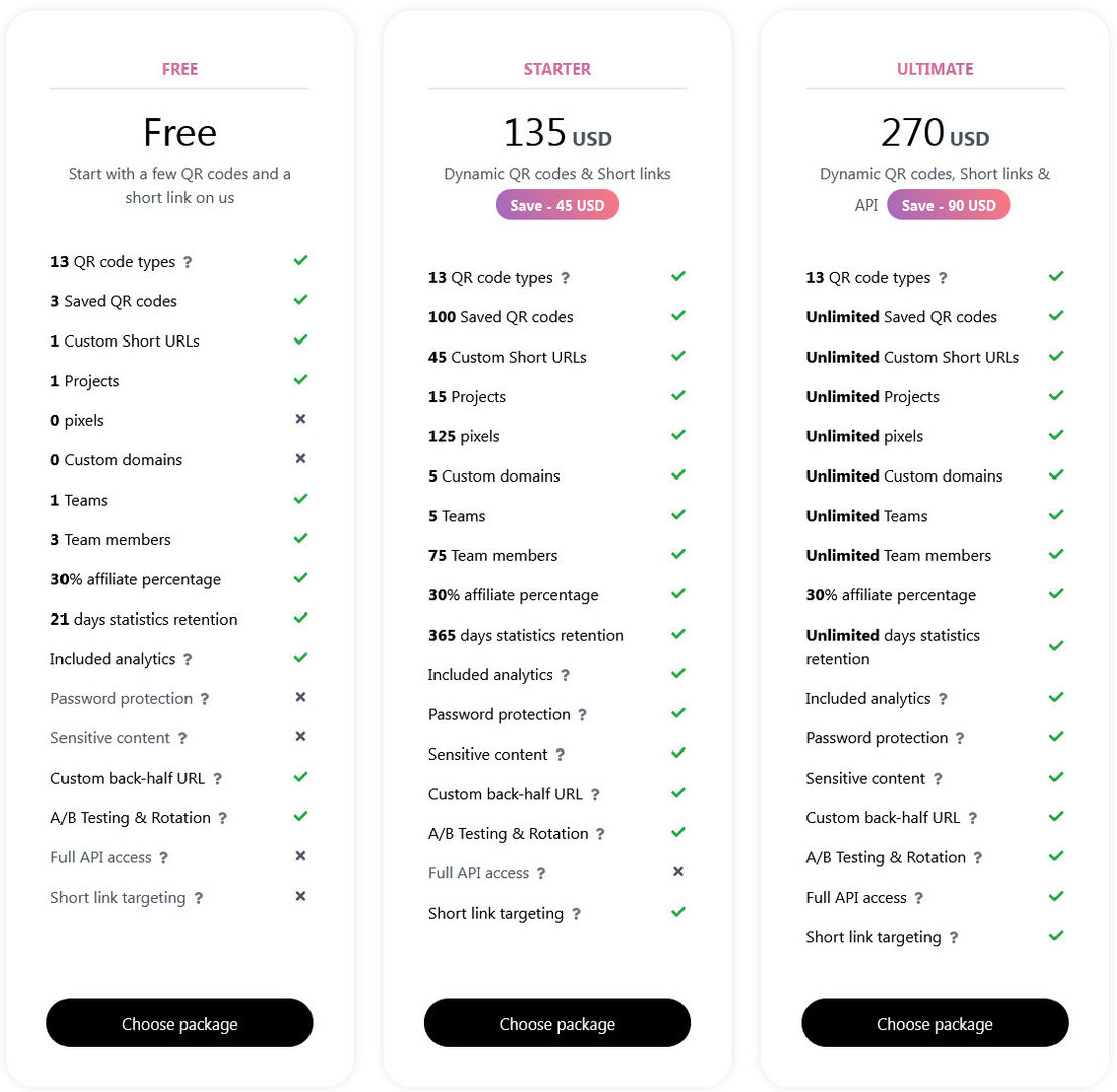 sqr pricing