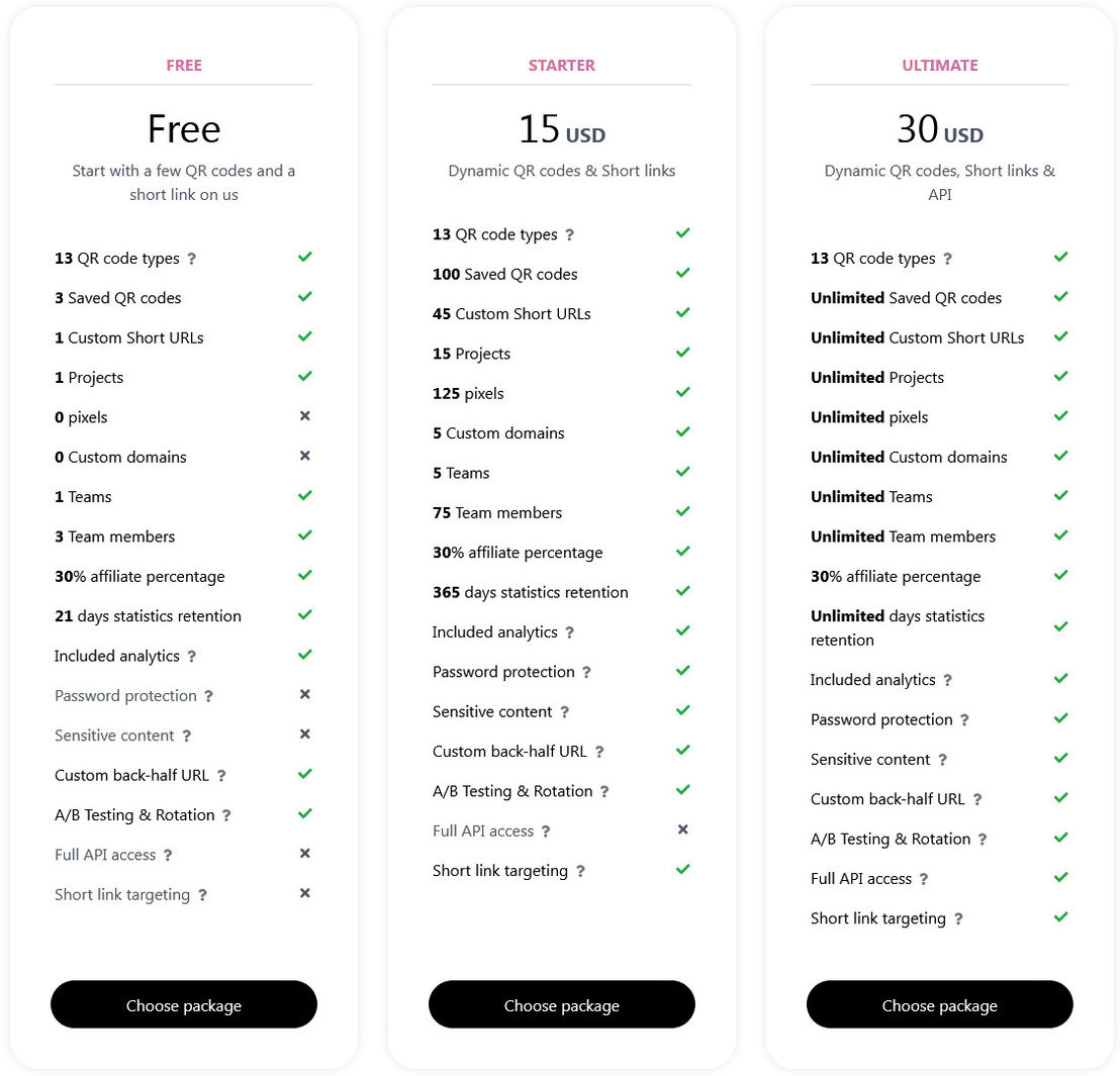 SQR pricing