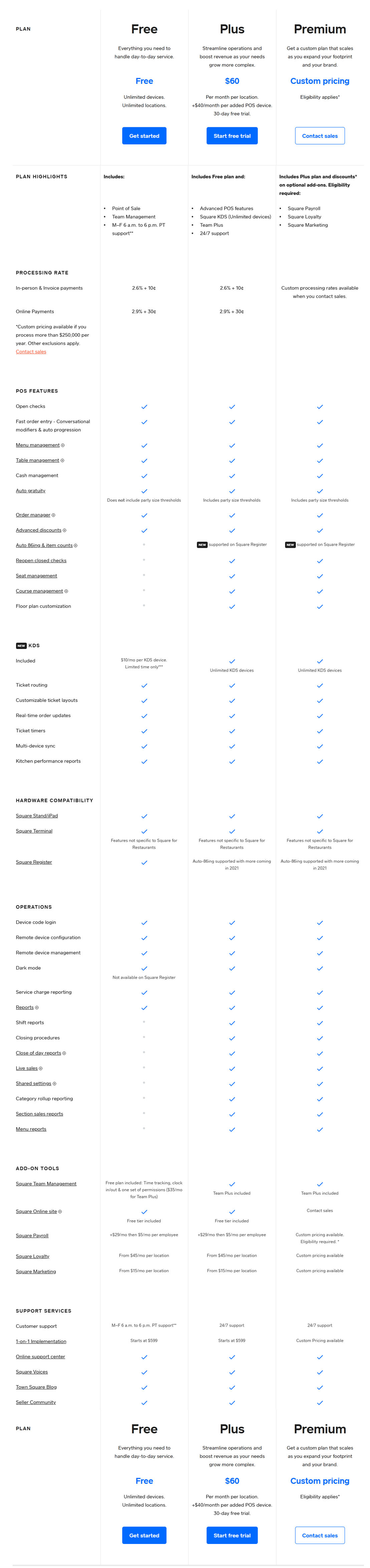 Square for Restaurants pricing