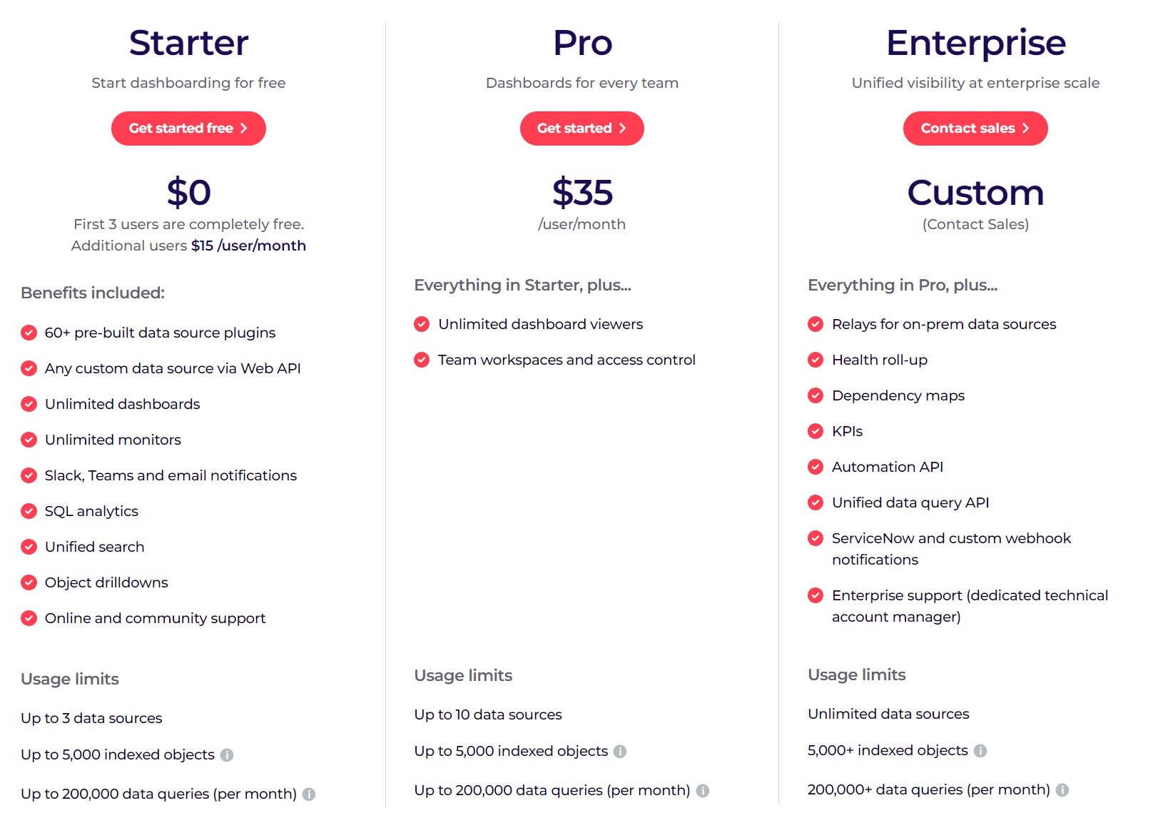 squaredup pricing