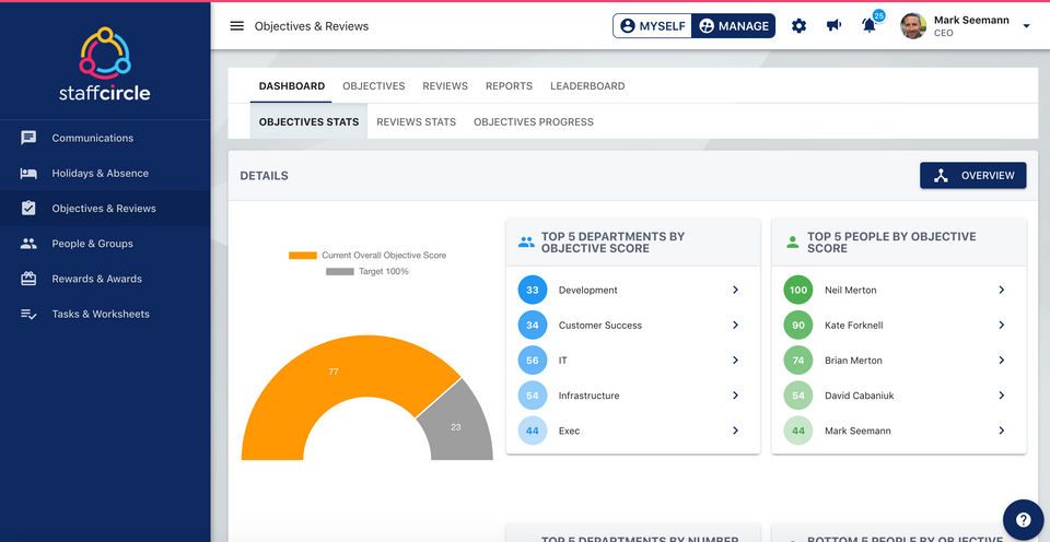 Performance Development Dashboards