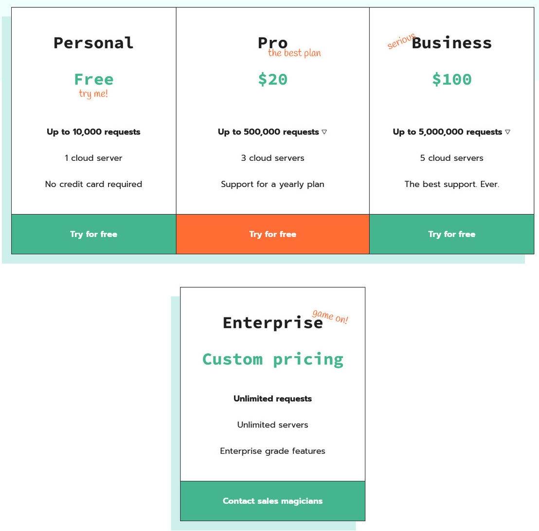 Stape pricing