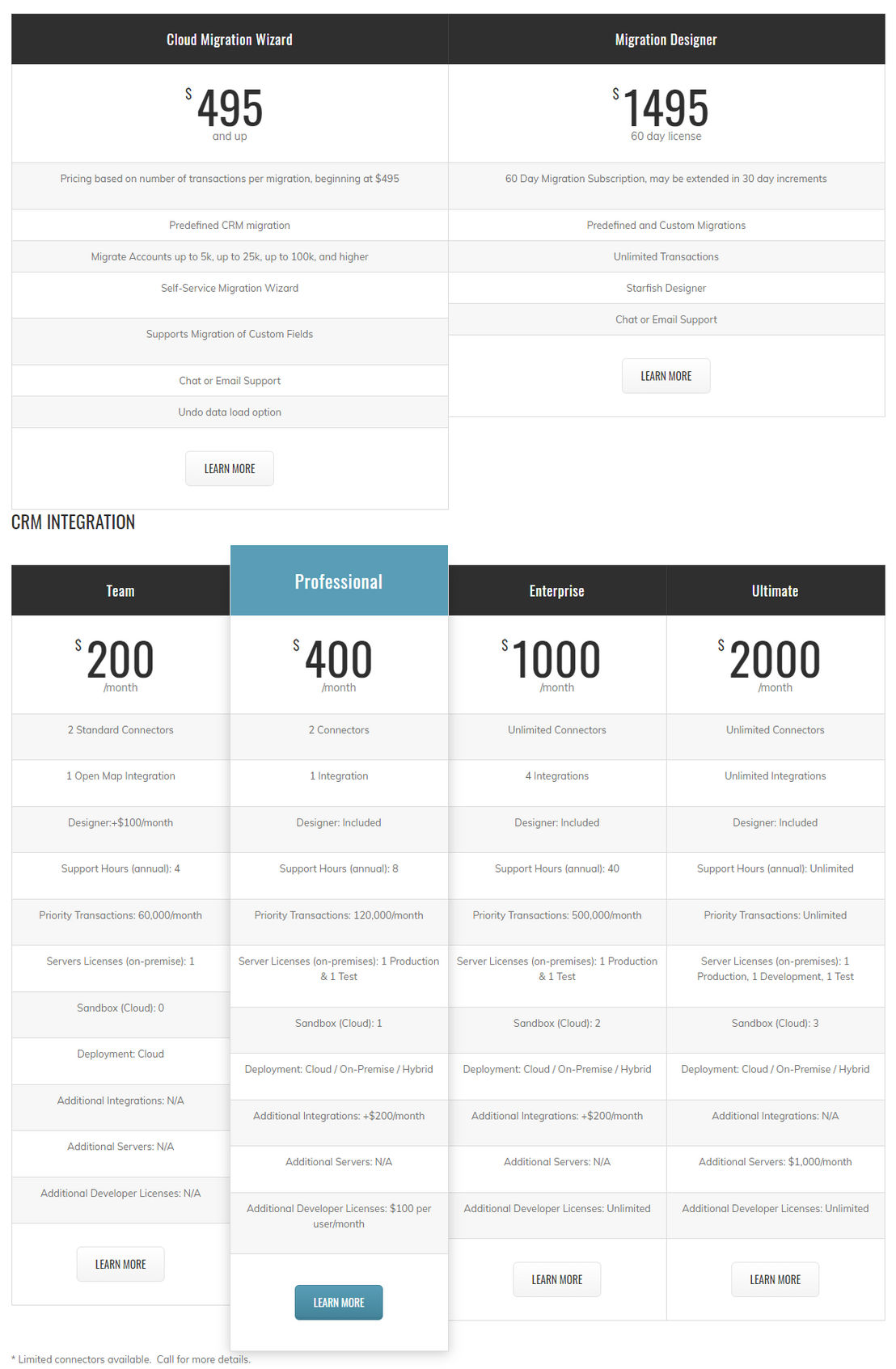 StarfishETL pricing