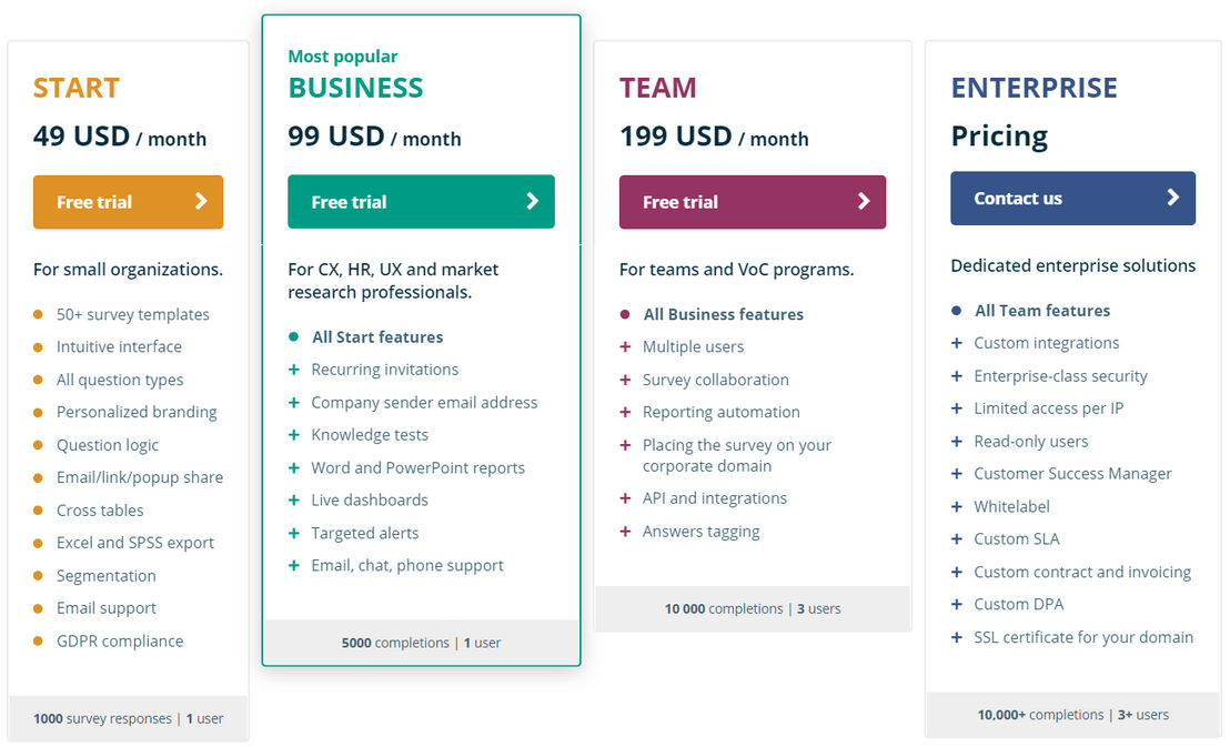 Startquestion pricing