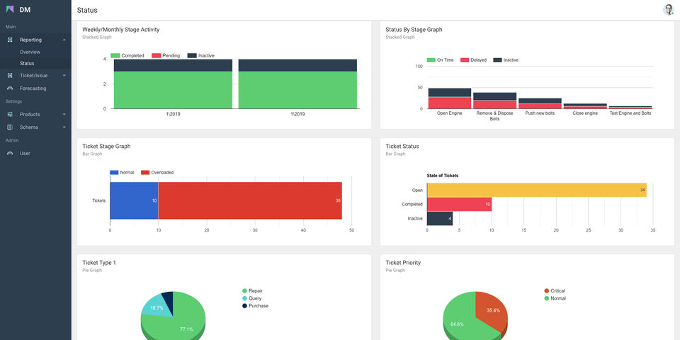 Demand Management