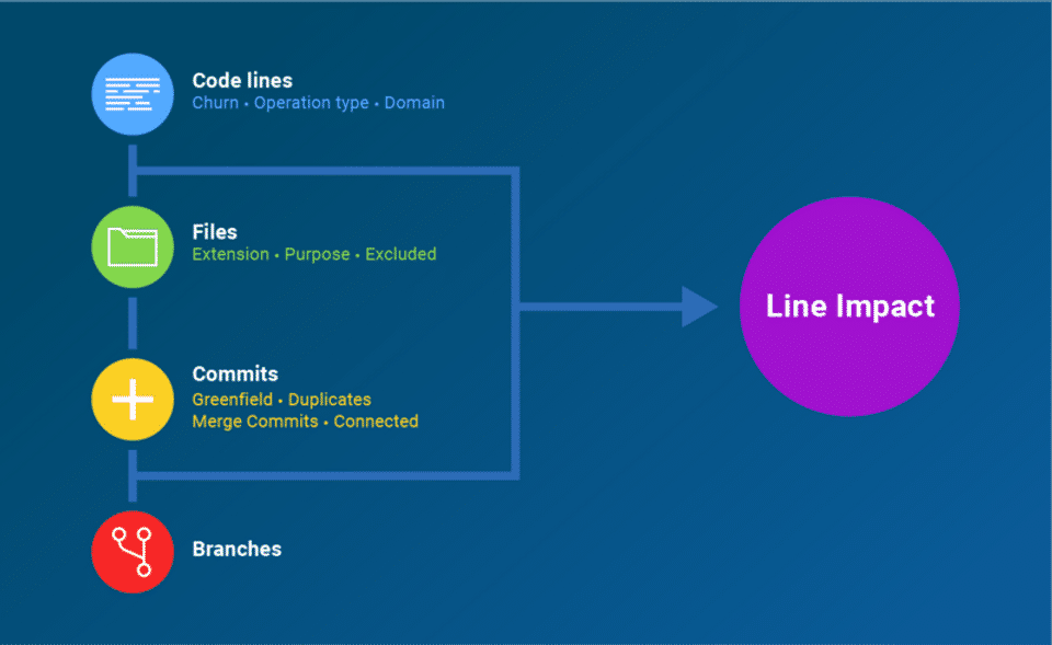 Static Object : Line Impact screenshot