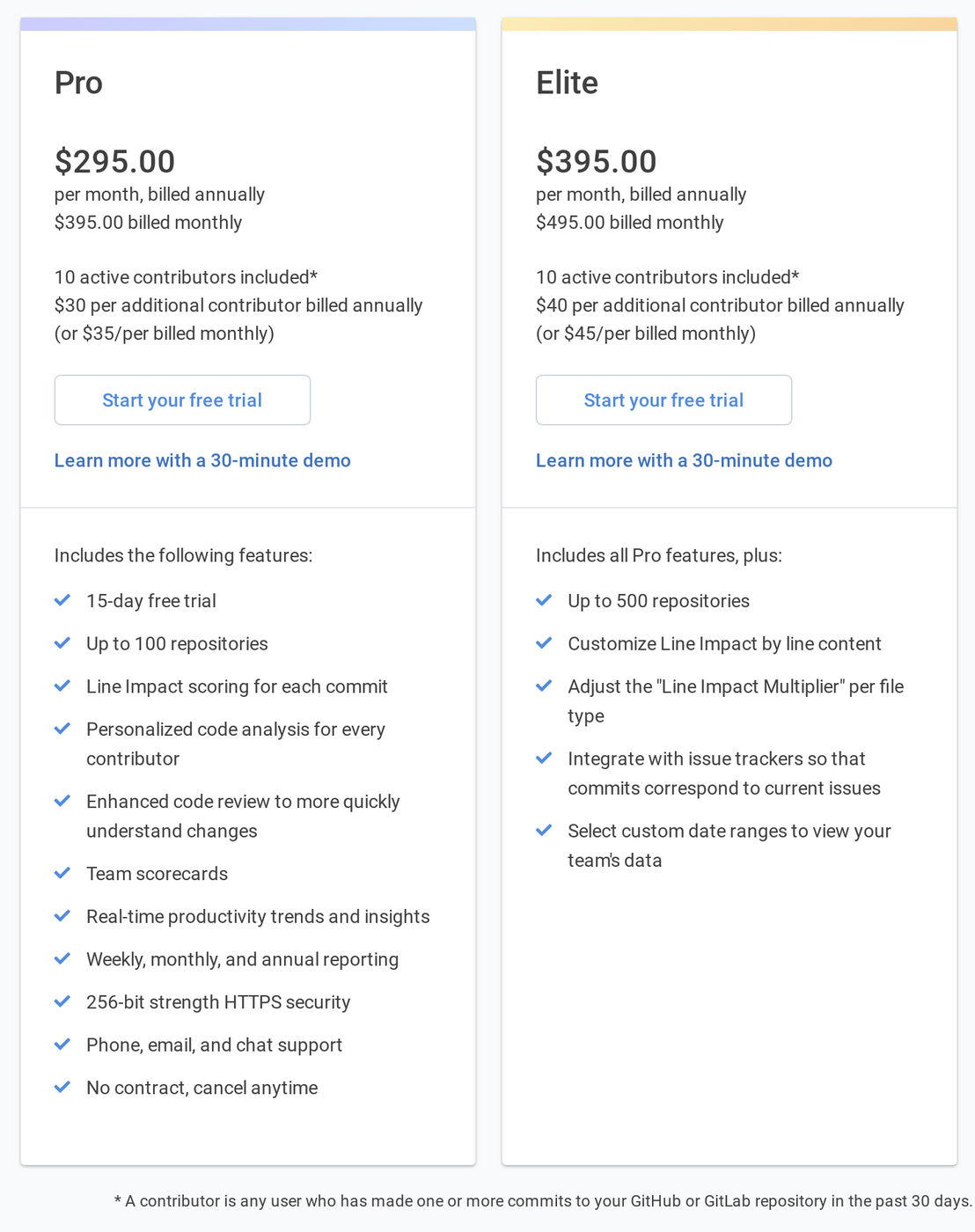 static-object pricing