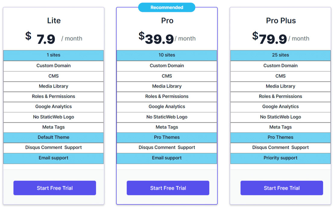 Static Web Studio pricing