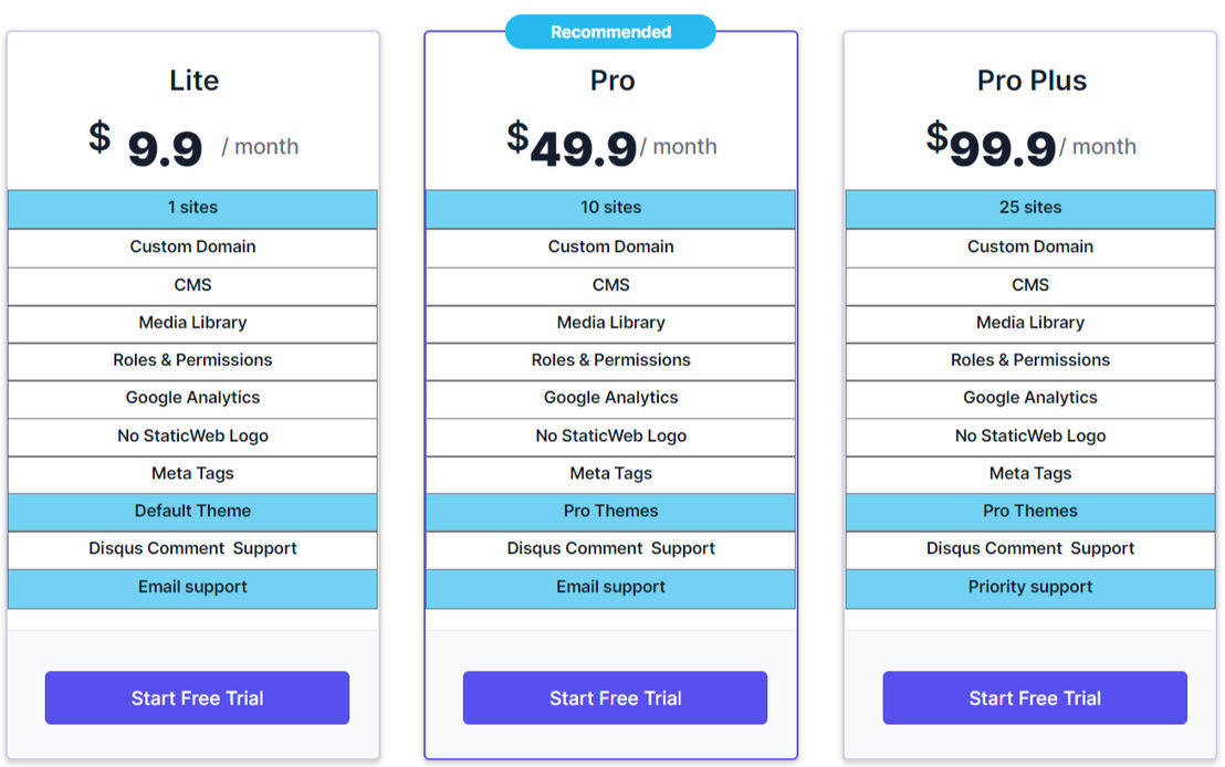 Static Web Studio pricing