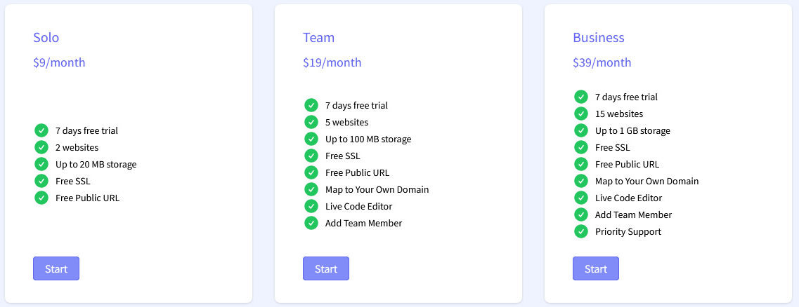 StaticFast pricing