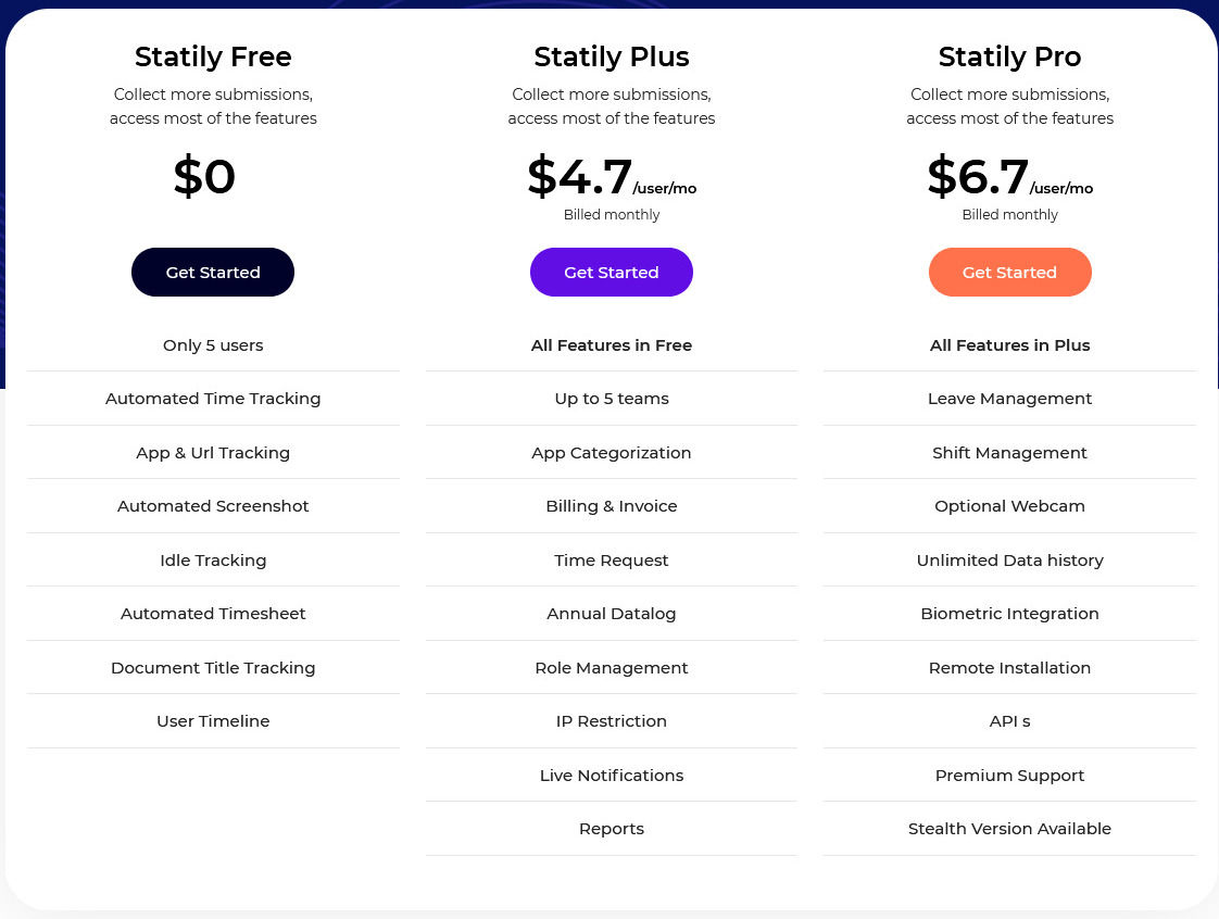 Statily pricing