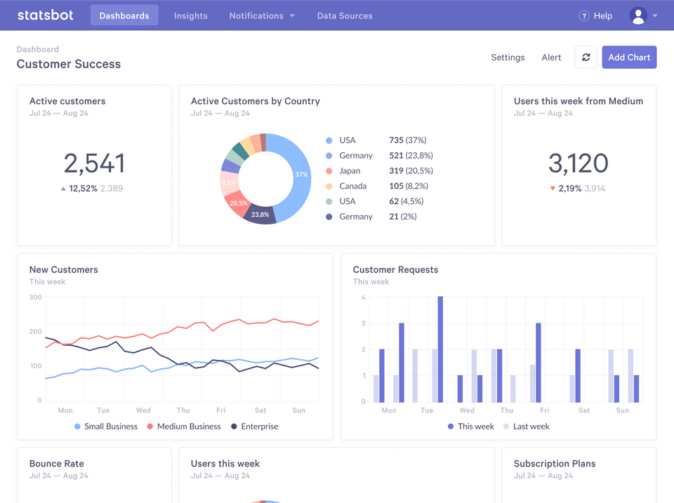 Dashboard