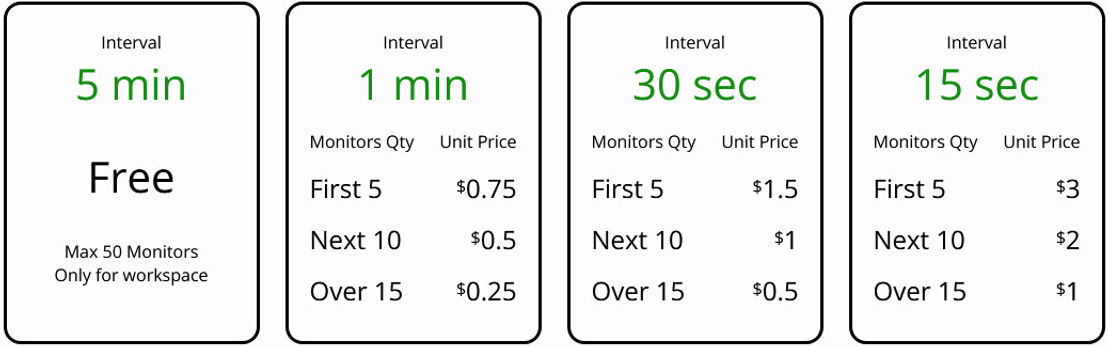 Statsignal pricing