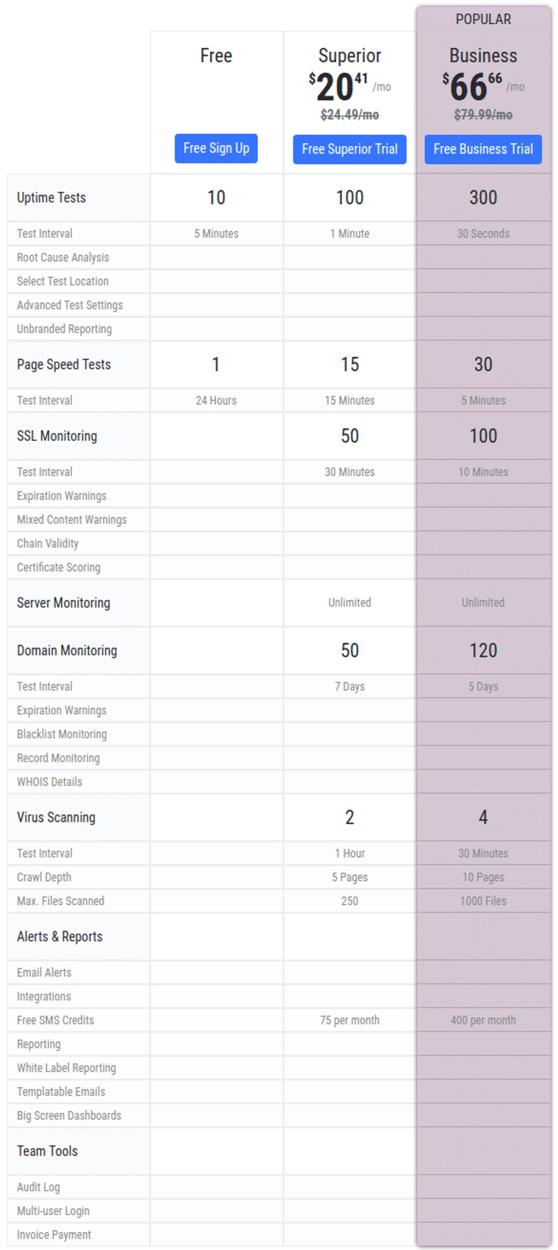 StatusCake pricing