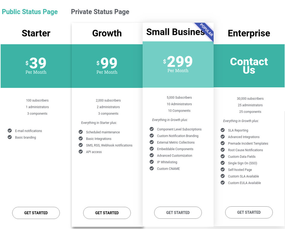 StatusCast pricing