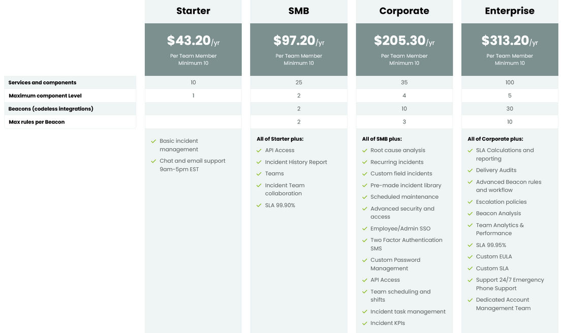 statuscast-incident-management pricing