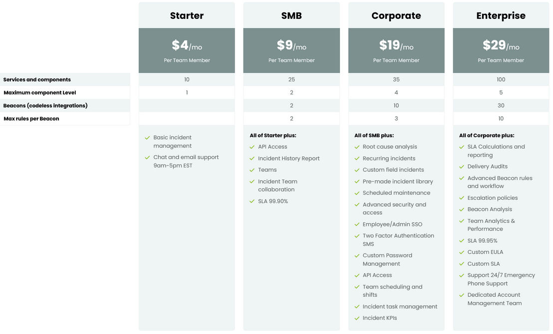 StatusCast Incident Management pricing