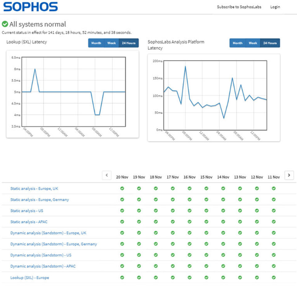 Sophos screenshot-thumb