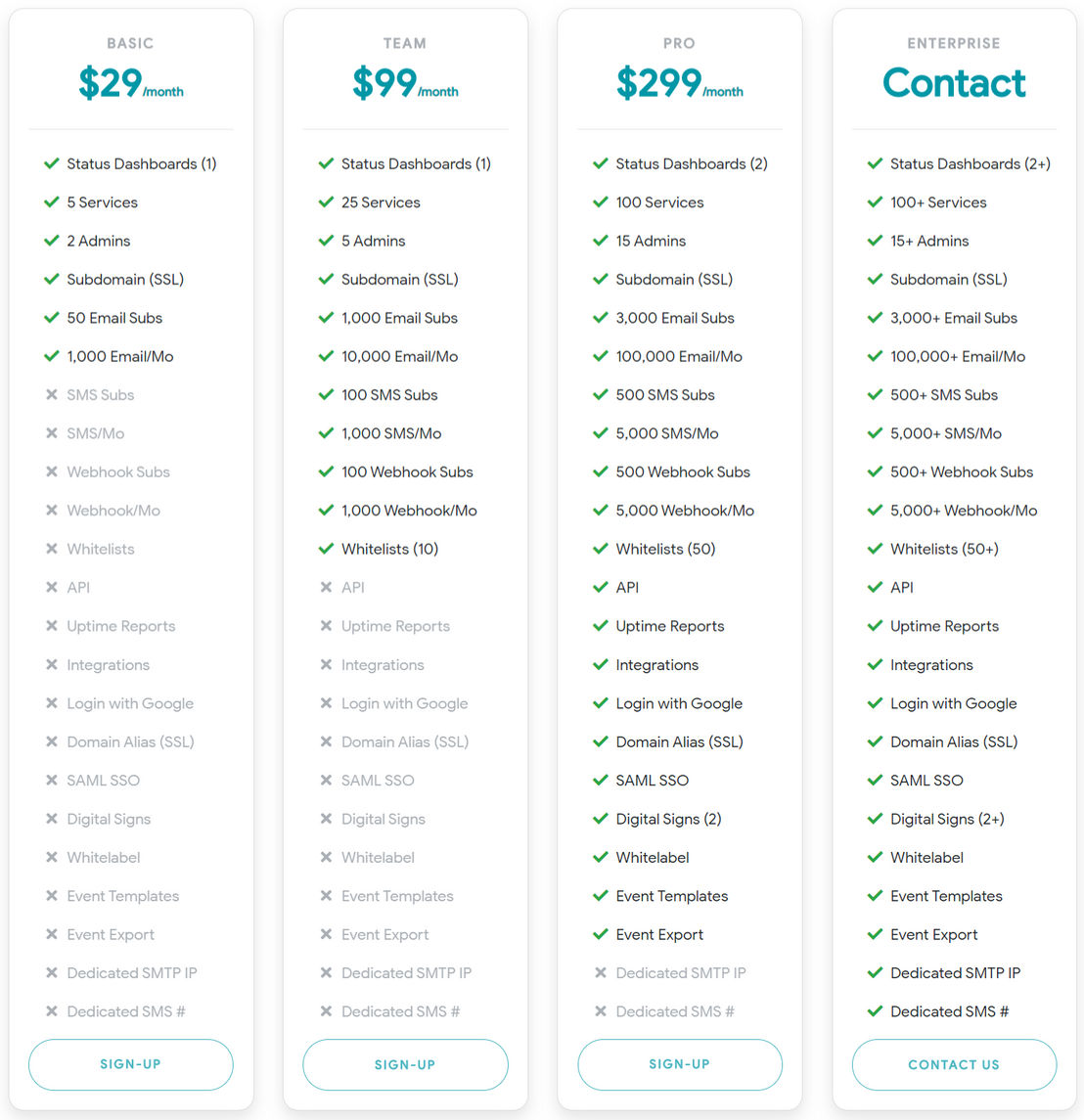 StatusDashboard pricing