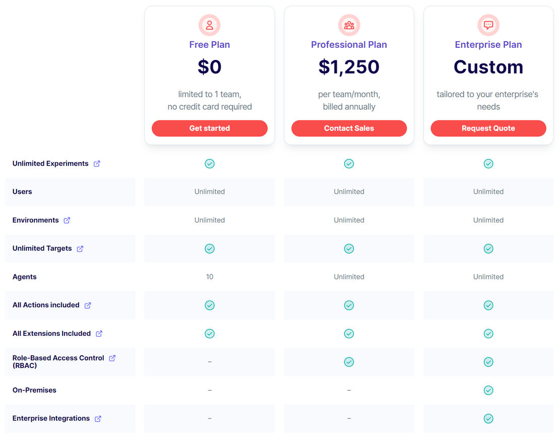 SteadyBit pricing