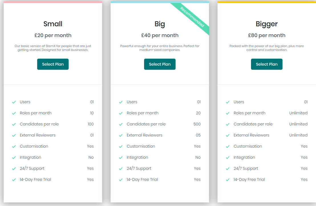 stemx pricing