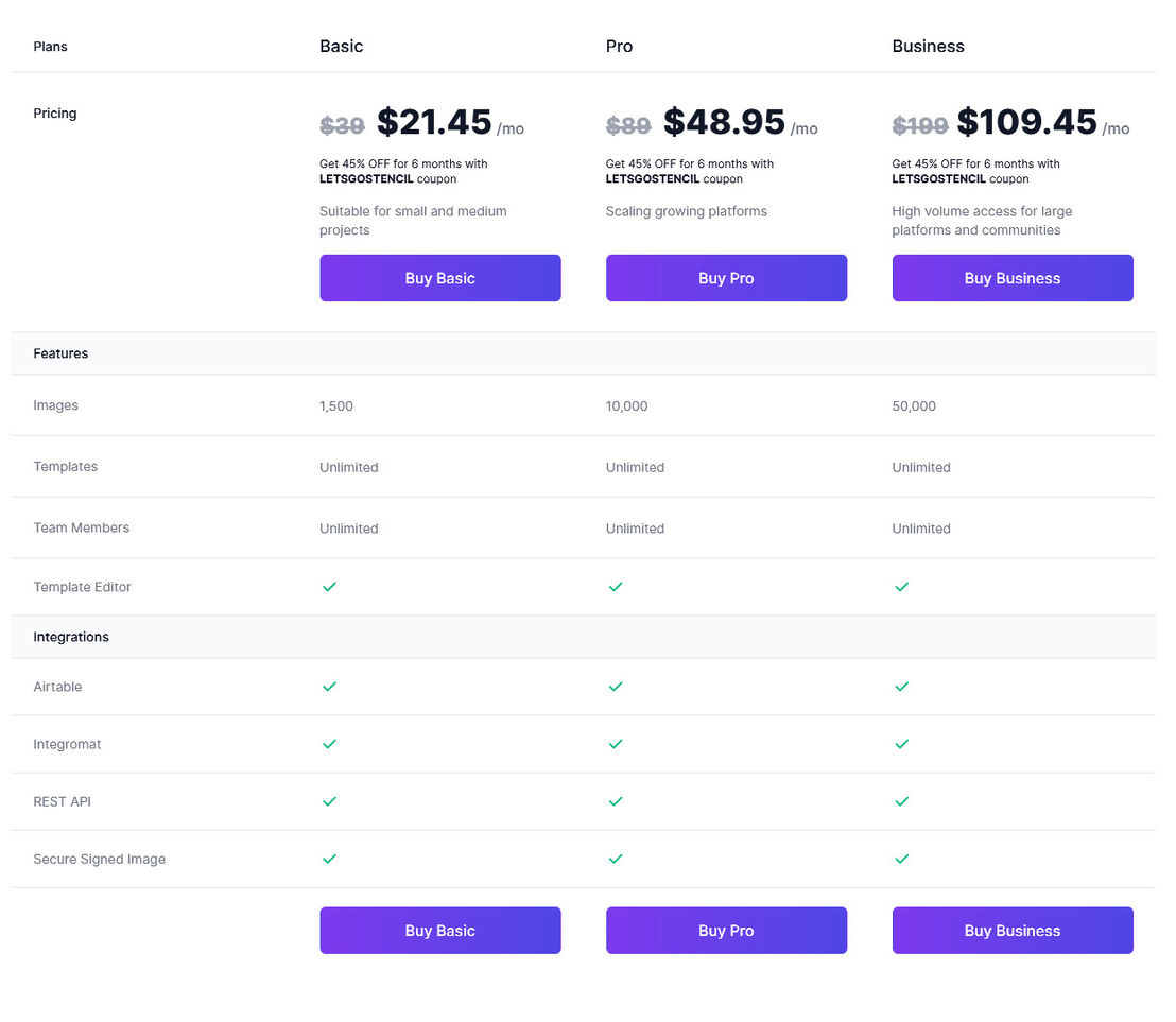 Stencil pricing