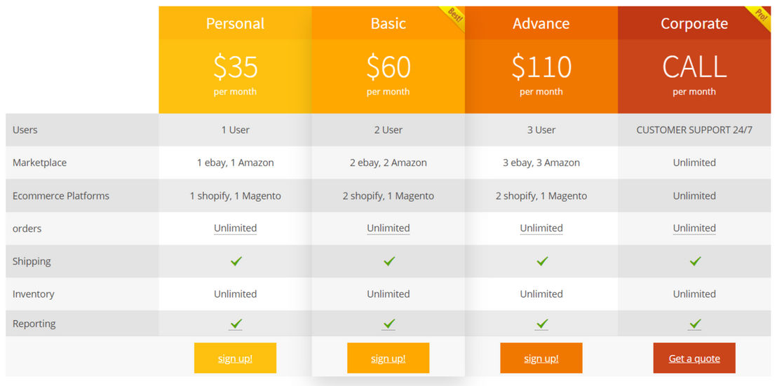 stock-konnect pricing