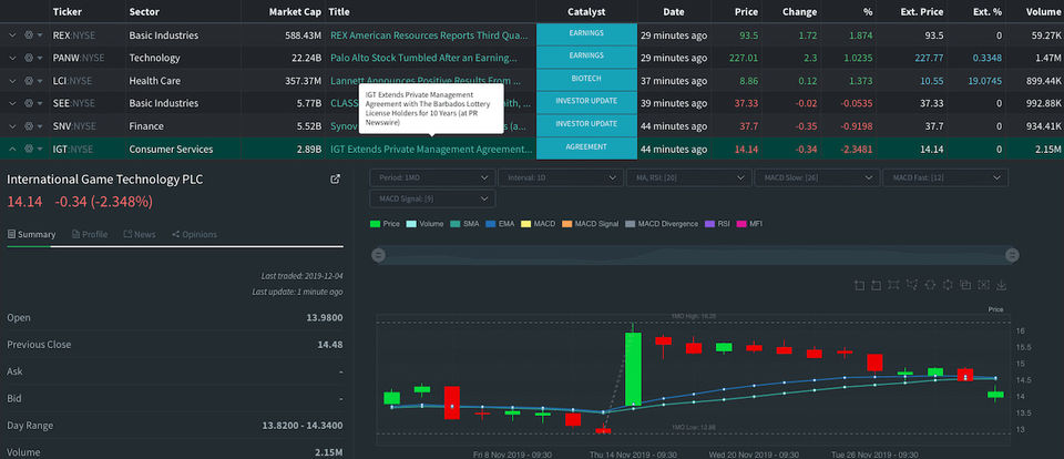 StockTreats : Dashboard screenshot