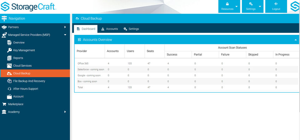 Cloud backup dashboard