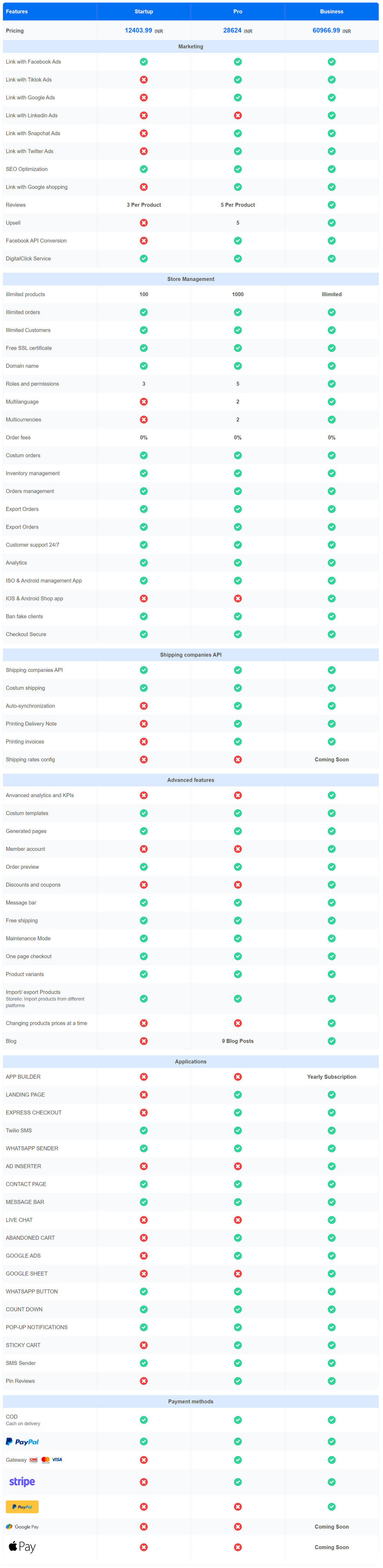 Storeino pricing