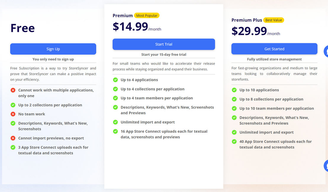 StoreSyncer pricing