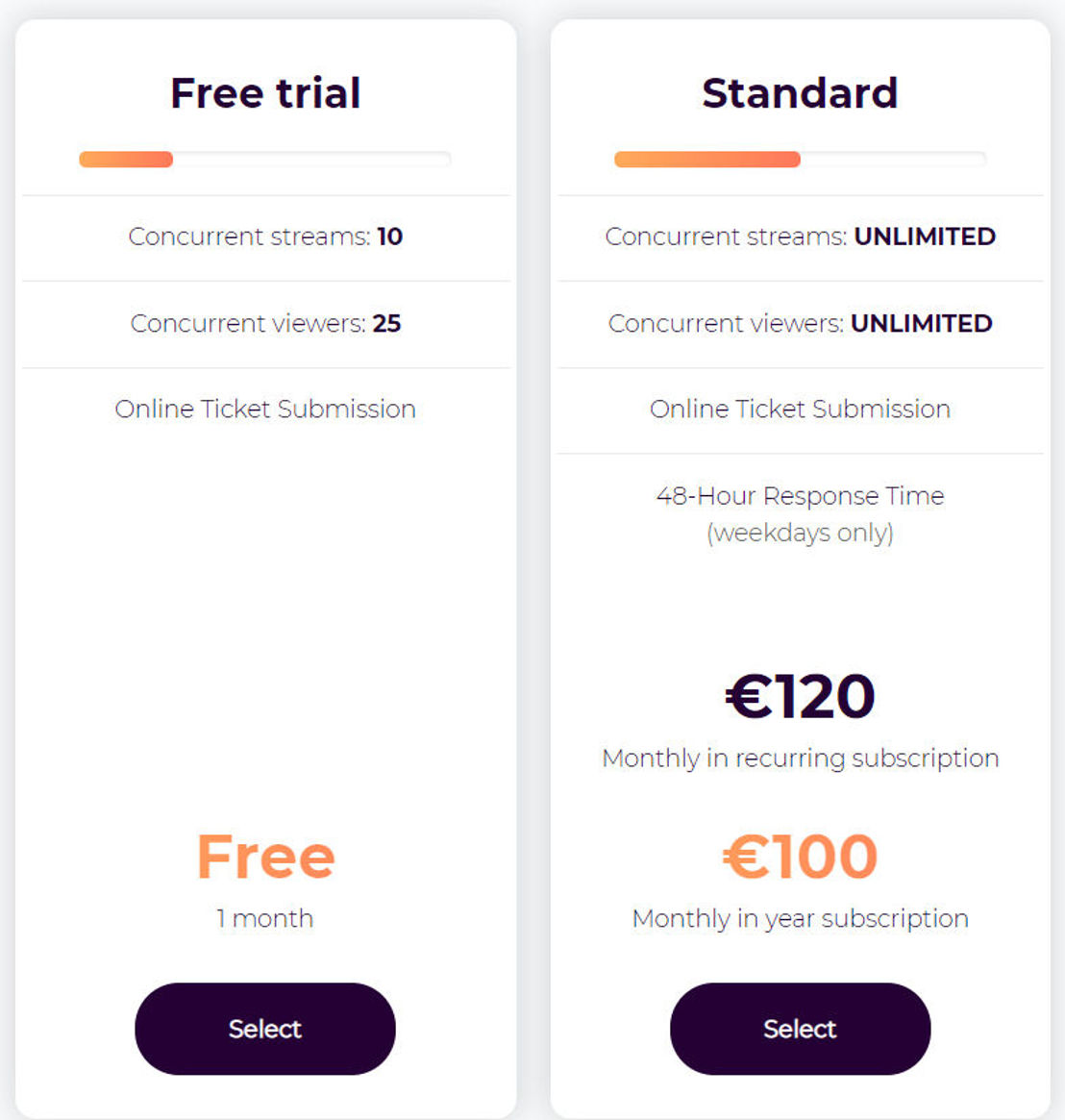 Storm Streaming pricing