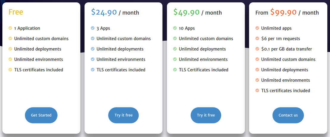 Stormkit pricing