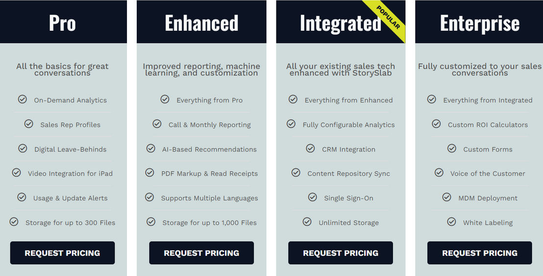 StorySlab pricing