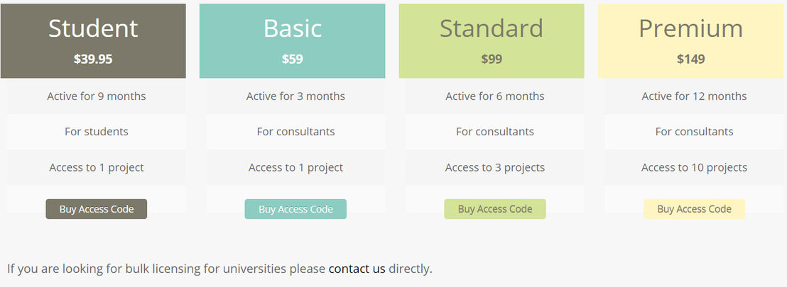 Strategic Planning Software pricing