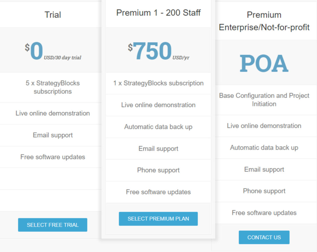 strategyblocks pricing