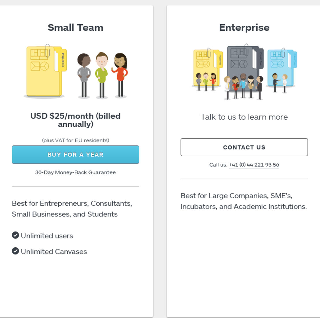 strategyzer pricing