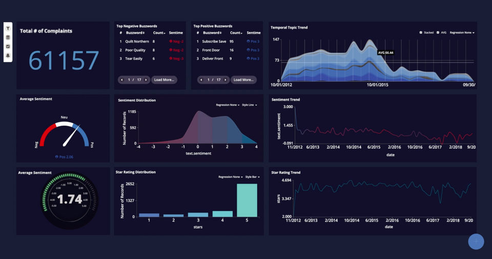 Stratifyd screenshot