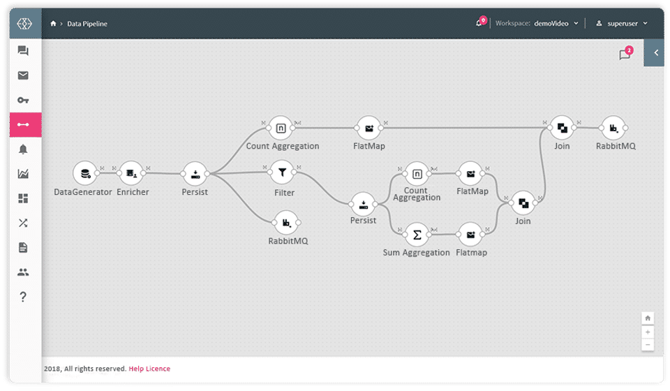 StreamAnalytix screenshot