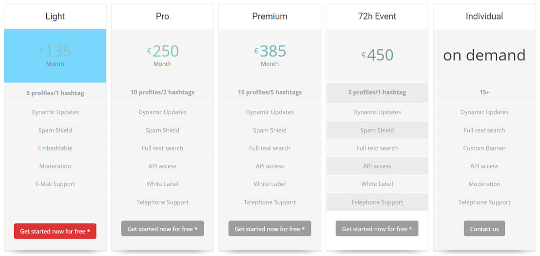 streamchartz pricing