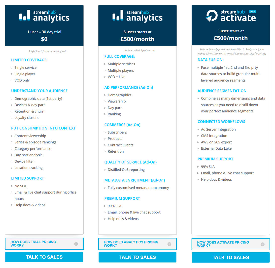 Streamhub pricing