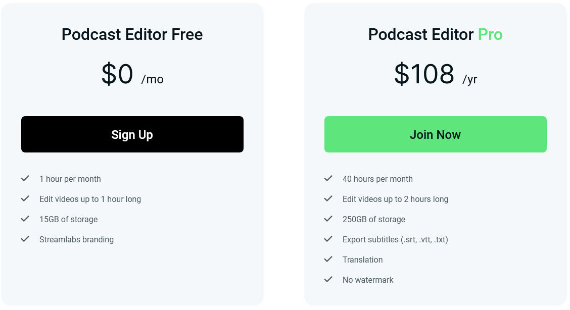 Streamlabs Podcast Editor pricing